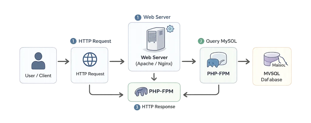 DNS Performance And Routing: Optimization Guide